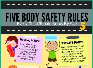 5 Body Safety Rules Every Kid Should Know by Age 5