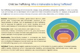 Human Trafficking: Understanding Risk Factors and Vulnerabilities