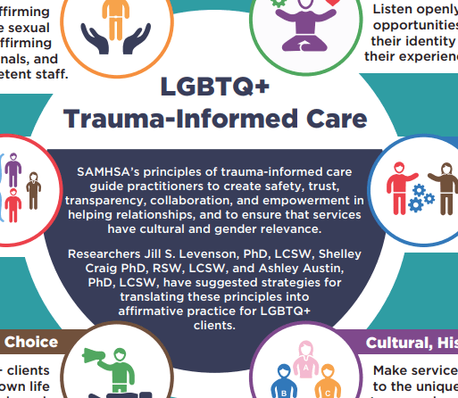 LGBTQ+ Trauma-Informed Care