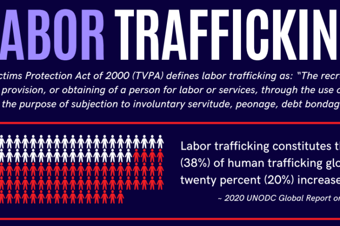 Labor Trafficking