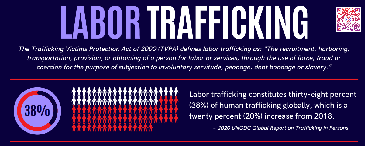 Labor Trafficking
