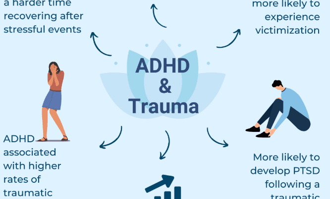 ADHD and Trauma