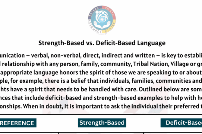 Strength-Based Vs. Deficit-Based Language