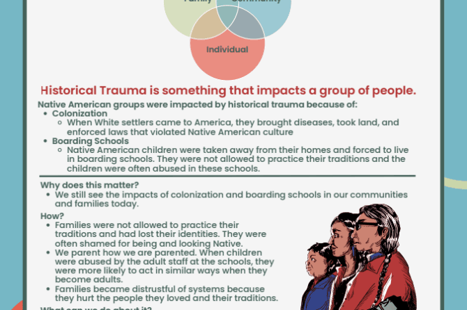 Historical Trauma Fact Sheet